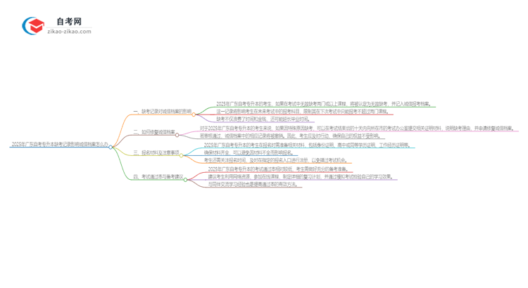 2025年广东自考专升本缺考记录影响诚信档案怎么办？思维导图