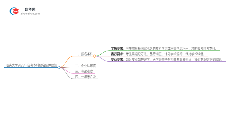 汕头大学2025年自考本科报名条件须知思维导图