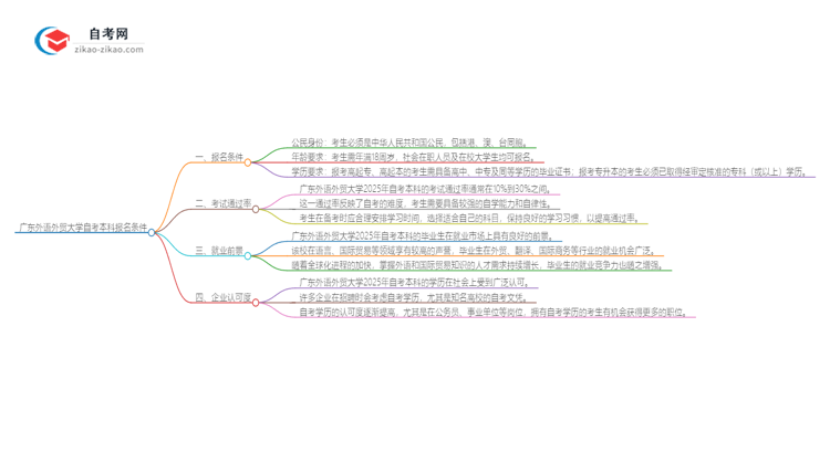 广东外语外贸大学2025年自考本科报名条件思维导图