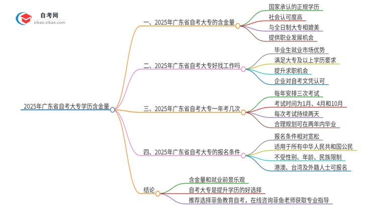 2025年广东省自考大专学历含金量国家承认吗？思维导图