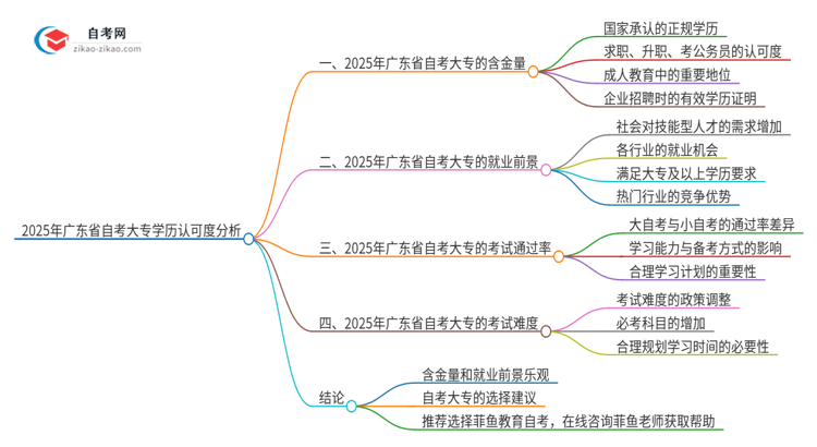 2025年广东省自考大专学历认可度怎么样思维导图