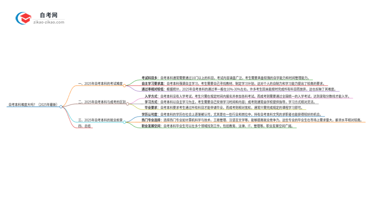 自考本科难度大吗？（2025年最新）思维导图