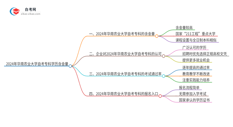 2024年华南农业大学自考专科学历有含金量的吗？国家承认吗？思维导图