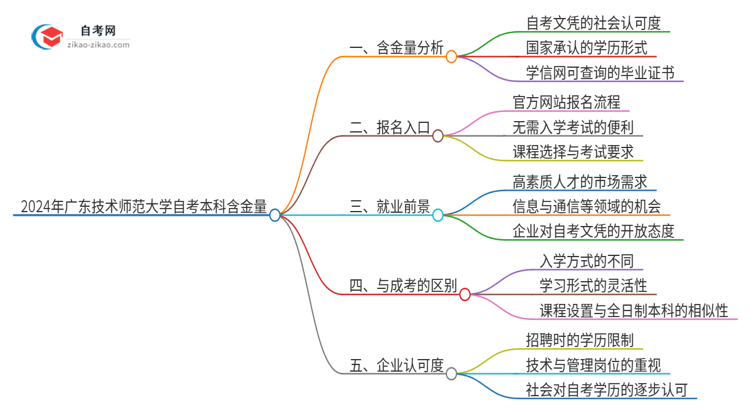 2024年广东技术师范大学自考本科学历含金量有多少？思维导图