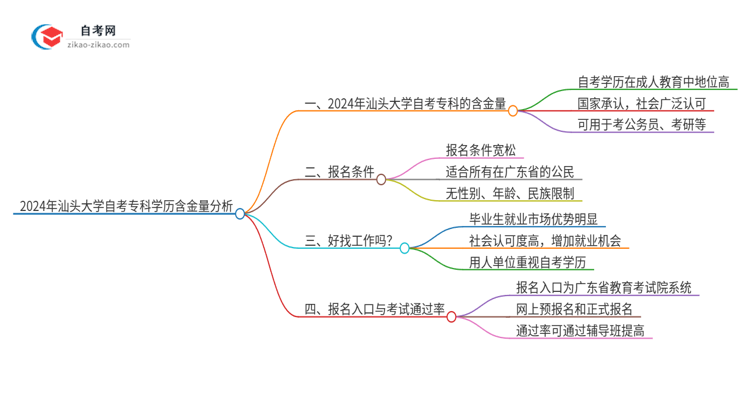 2024年汕头大学自考专科学历有含金量的吗？国家承认吗？思维导图