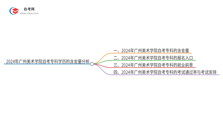 2024年广州美术学院自考专科学历有含金量的吗？国家承认吗？思维导图