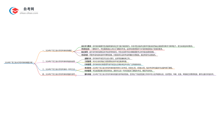 2024年广东工业大学自考本科难度怎么样？很难考吗思维导图