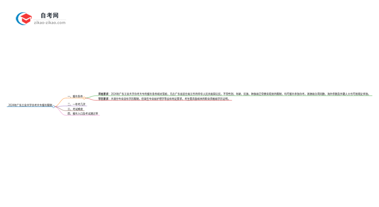 2024年广东工业大学自考大专报名有什么限制思维导图