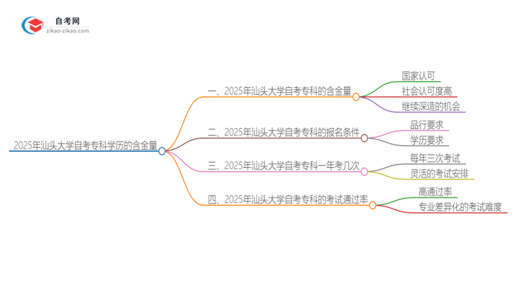 2025年汕头大学自考专科学历有含金量的吗？国家承认吗？思维导图