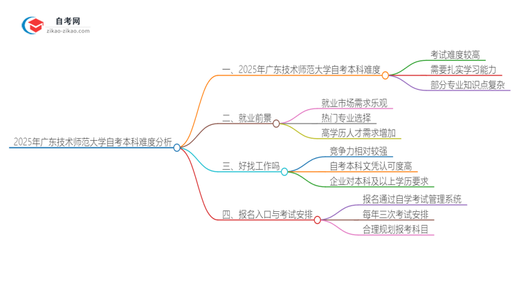 2025年广东技术师范大学自考本科难度怎么样？很难考吗思维导图