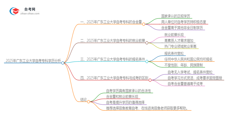 2025年广东工业大学自考专科学历有含金量的吗？国家承认吗？思维导图