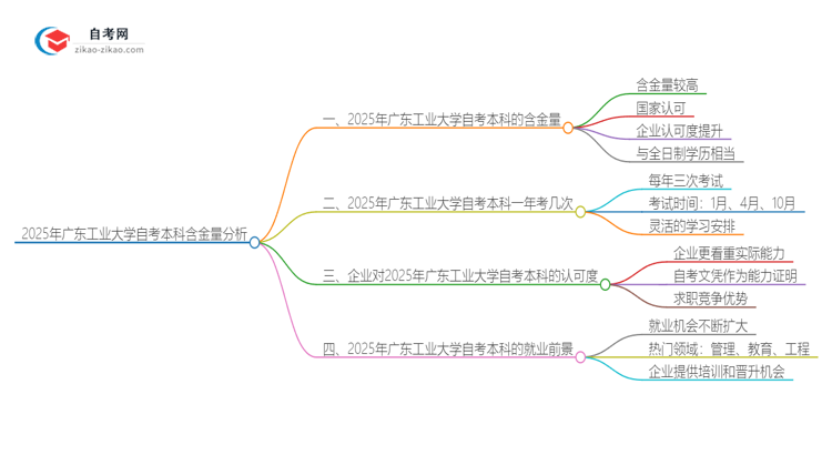 2025年广东工业大学自考本科学历含金量有多少？思维导图