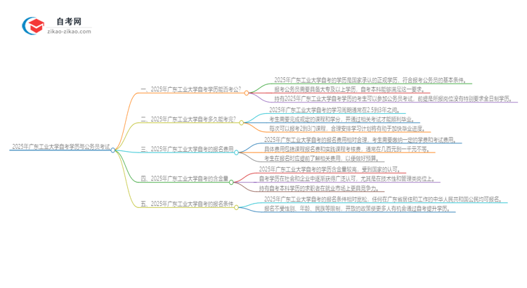 2025年广东工业大学自考学历能用来考公吗？思维导图