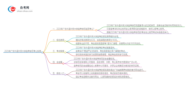 2025年广东外语外贸大学自考学历能用来考公吗？思维导图