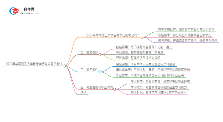 2025年华南理工大学自考学历能用来考公吗？思维导图