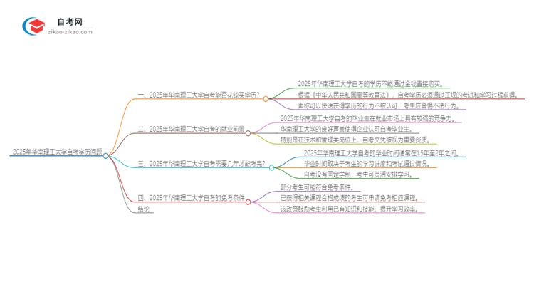 2025年华南理工大学花钱就可以买到自考学历吗？思维导图