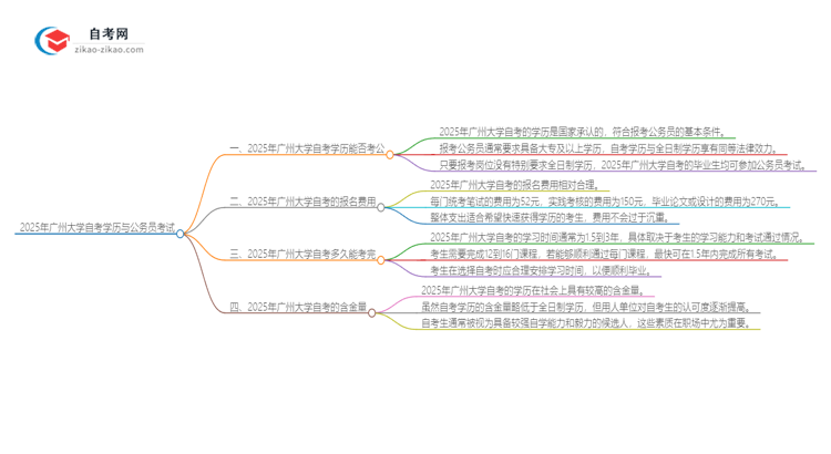 2025年广州大学自考学历能用来考公吗？思维导图