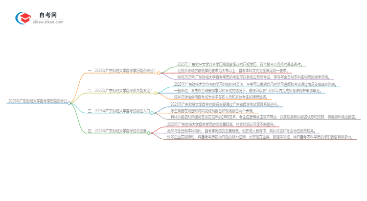 2025年广东财经大学自考学历能用来考公吗？思维导图