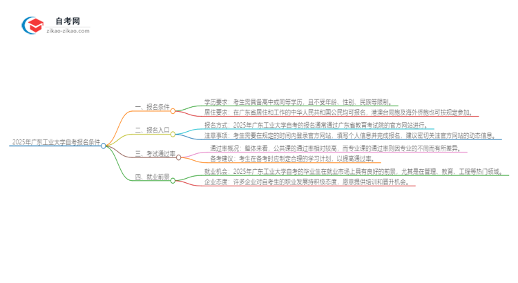 2025年广东工业大学自考有什么报名条件？思维导图