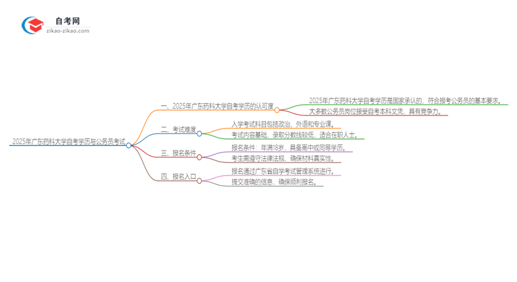 2025年广东药科大学自考学历能用来考公吗？思维导图