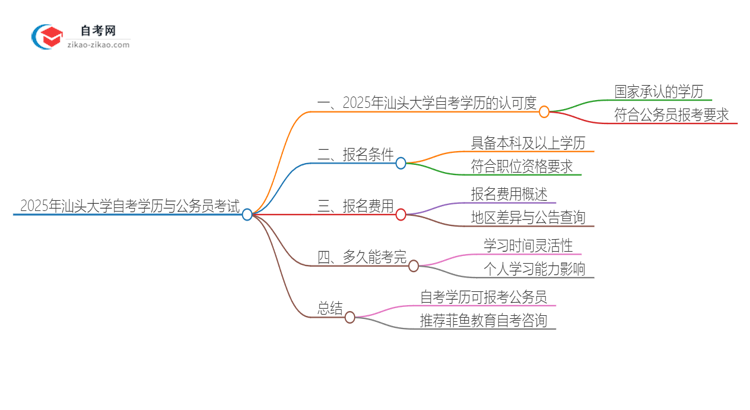 2025年汕头大学自考学历能用来考公吗？思维导图