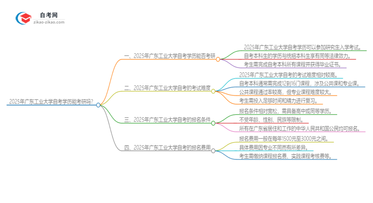 2025年广东工业大学自考学历能考研吗？思维导图