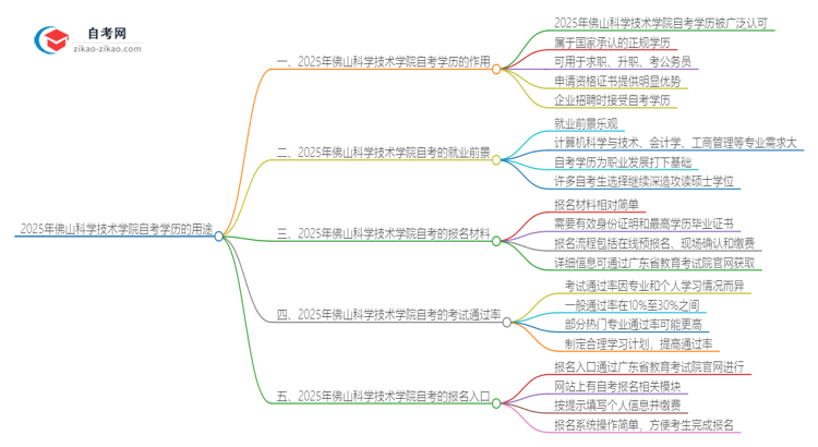 2025年佛山科学技术学院自考学历有哪些用途？思维导图