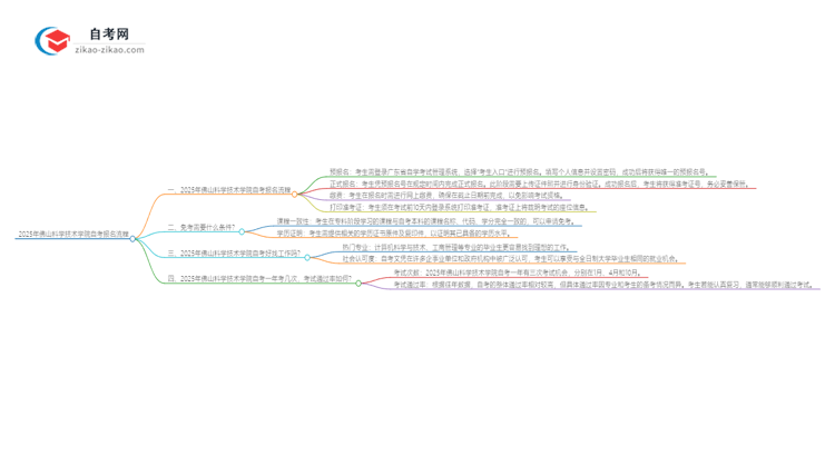 2025年佛山科学技术学院自考报名是什么流程？思维导图