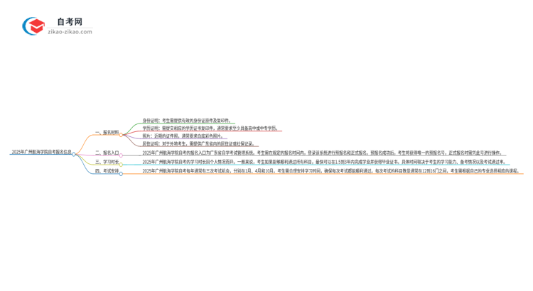 2025年广州航海学院自考报名需要哪些材料？思维导图