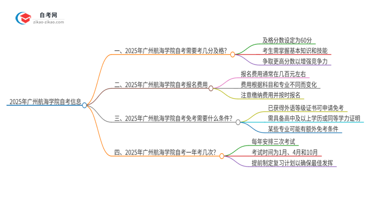 2025年广州航海学院自考需要考几分及格？思维导图