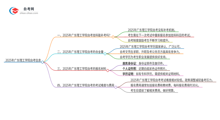 2025年广东理工学院自考挂科能补考吗？思维导图