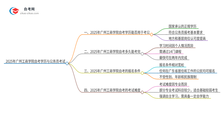 2025年广州工商学院自考学历能用来考公吗？思维导图