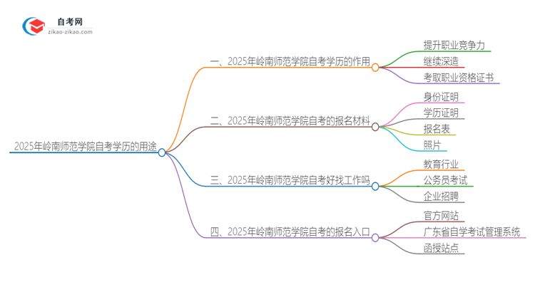 2025年岭南师范学院自考学历有哪些用途？思维导图