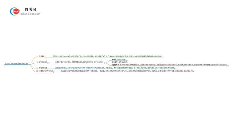 2025年广东科技学院自考免考申请流程是什么？思维导图