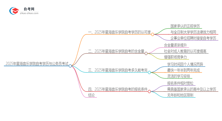 2025年星海音乐学院自考学历能用来考公吗？思维导图