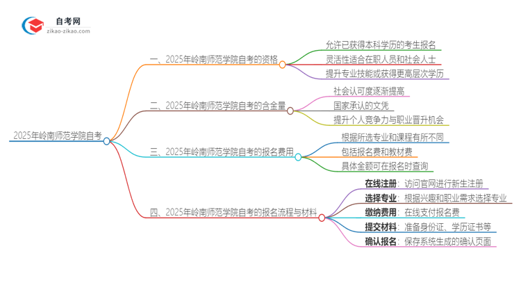 已经是本科了还能参加2025年岭南师范学院自考吗？思维导图