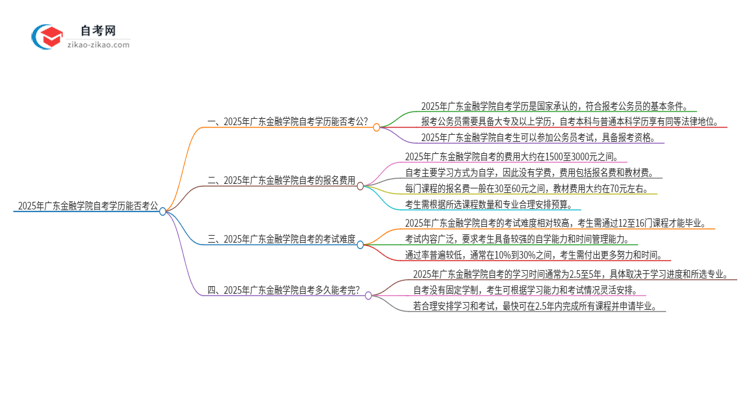 2025年广东金融学院自考学历能用来考公吗？思维导图