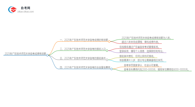 2025年广东技术师范大学自考成绩的有效期是多久？思维导图