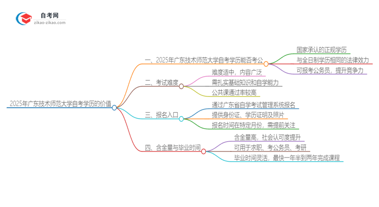 2025年广东技术师范大学自考学历能用来考公吗？思维导图