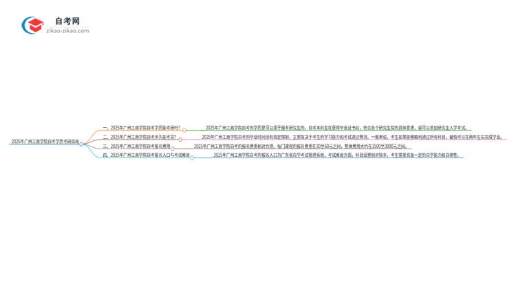 2025年广州工商学院自考学历能考研吗？思维导图