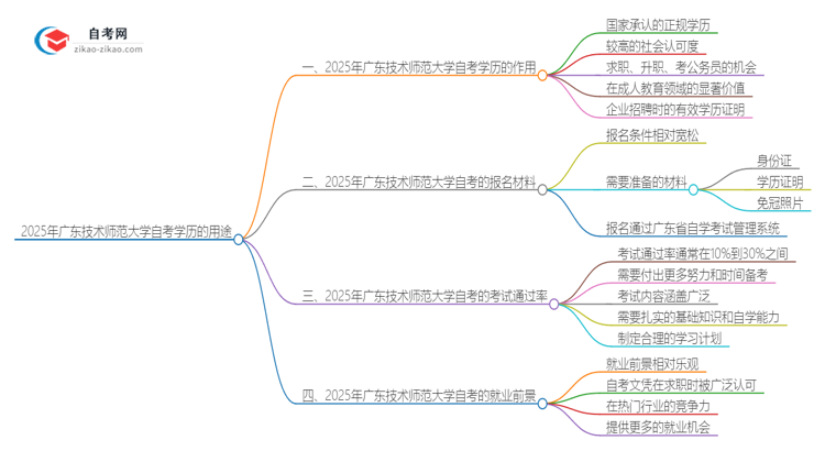 2025年广东技术师范大学自考学历有哪些用途？思维导图