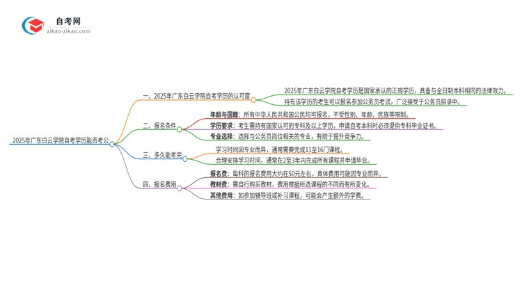 2025年广东白云学院自考学历能用来考公吗？思维导图