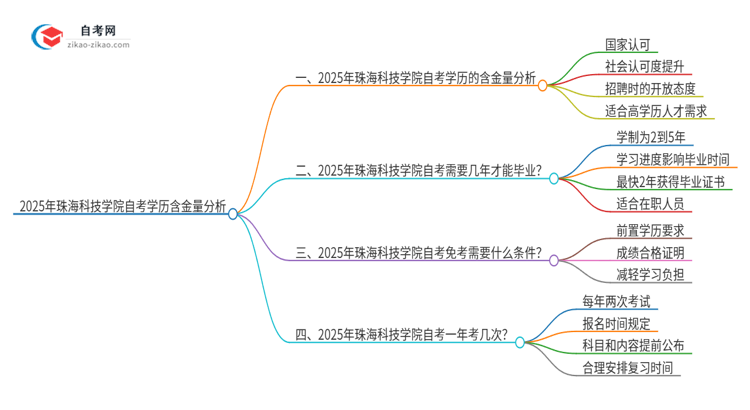 2025年珠海科技学院自考学历有多大含金量？思维导图