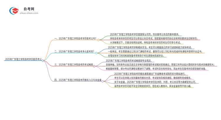 2025年广东理工学院自考学历能用来考公吗？思维导图