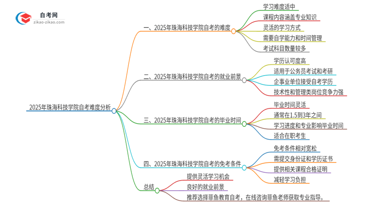 2025年珠海科技学院自考的难度大不大？思维导图