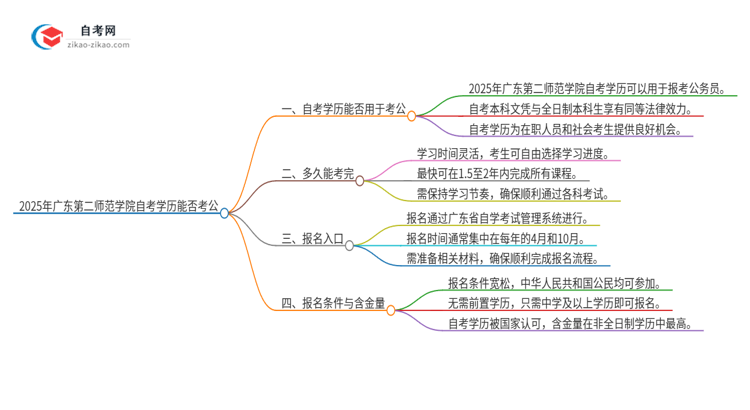 2025年广东第二师范学院自考学历能用来考公吗？思维导图