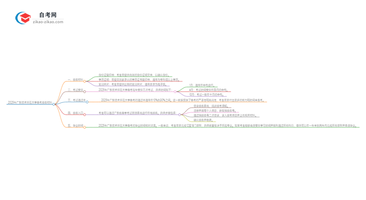 2025年广东技术师范大学自考报名需要哪些材料？思维导图