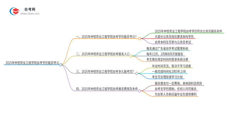 2025年仲恺农业工程学院自考学历能用来考公吗？思维导图