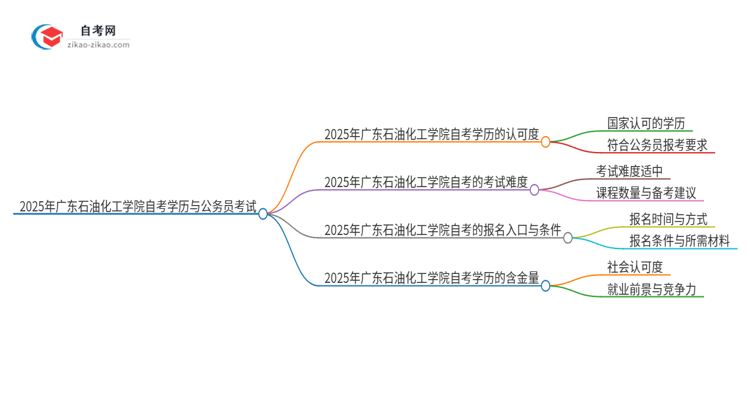 2025年广东石油化工学院自考学历能用来考公吗？思维导图