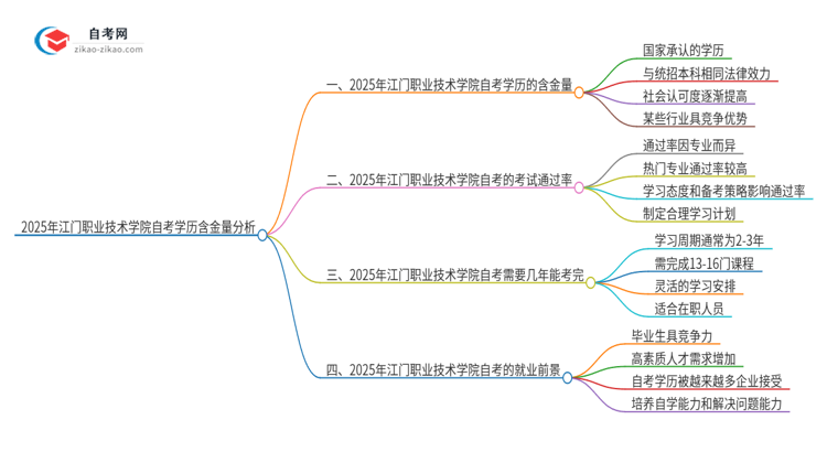 2025年江门职业技术学院自考学历有多大含金量？思维导图